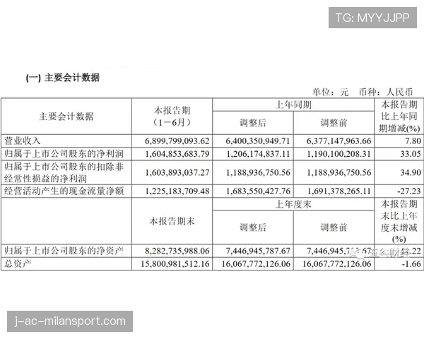 球员转会后科研合作收益分配的合同示例，球员转会后工资谁付出